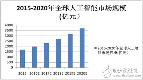 2015-2020ȫ˹гģ