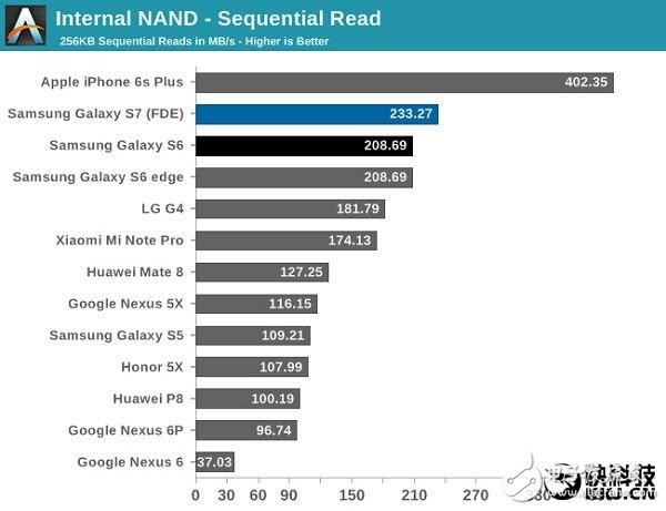 ǻNote 7ȫУԱiPhone 6SΪMate 8