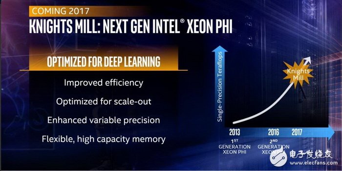 ˹ܴǿIntel/NVIDIA/AMD˭ưԣ