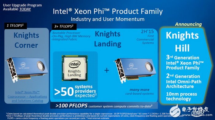 ˹ܴǿIntel/NVIDIA/AMD˭ưԣ