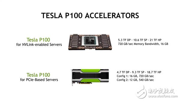 ˹ܴǿIntel/NVIDIA/AMD˭ưԣ