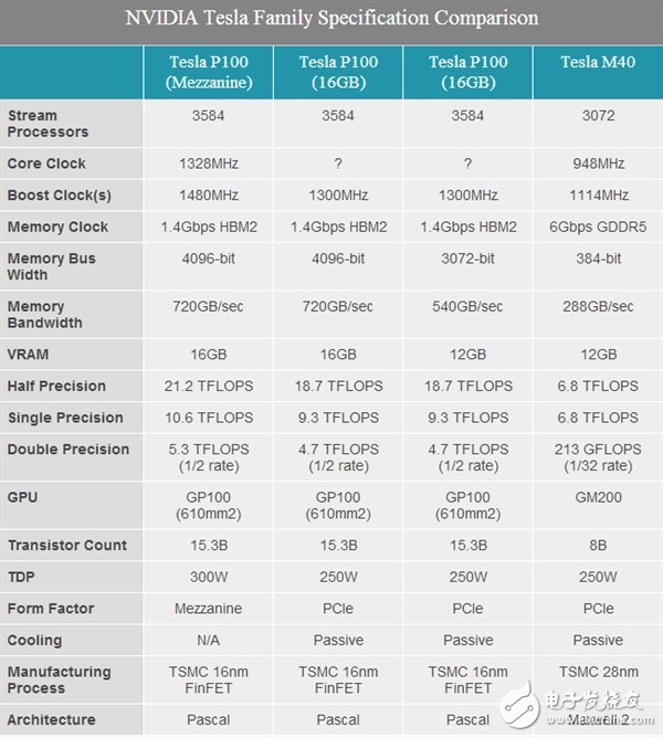 ˹ܴǿIntel/NVIDIA/AMD˭ưԣ