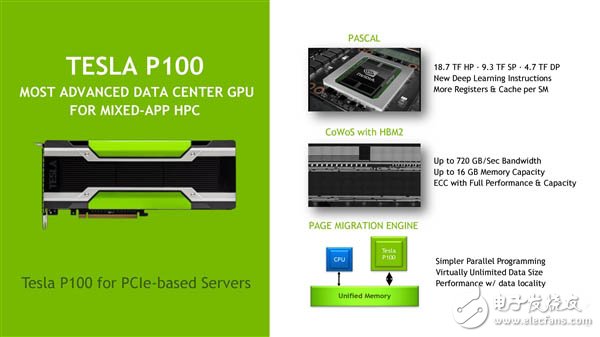 ˹ܴǿIntel/NVIDIA/AMD˭ưԣ