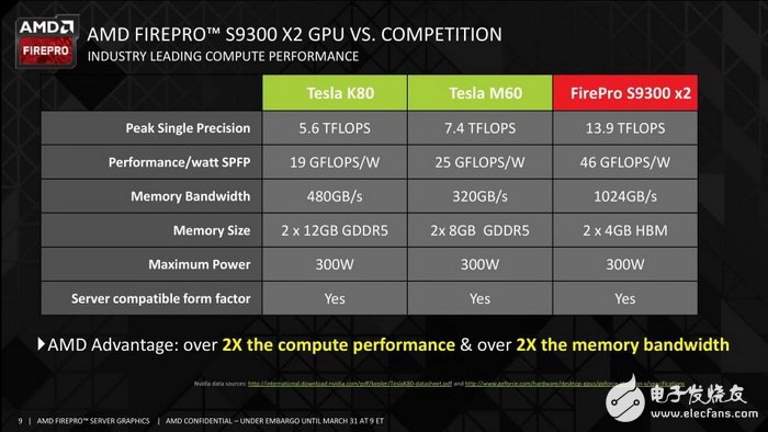 ˹ܴǿIntel/NVIDIA/AMD˭ưԣ