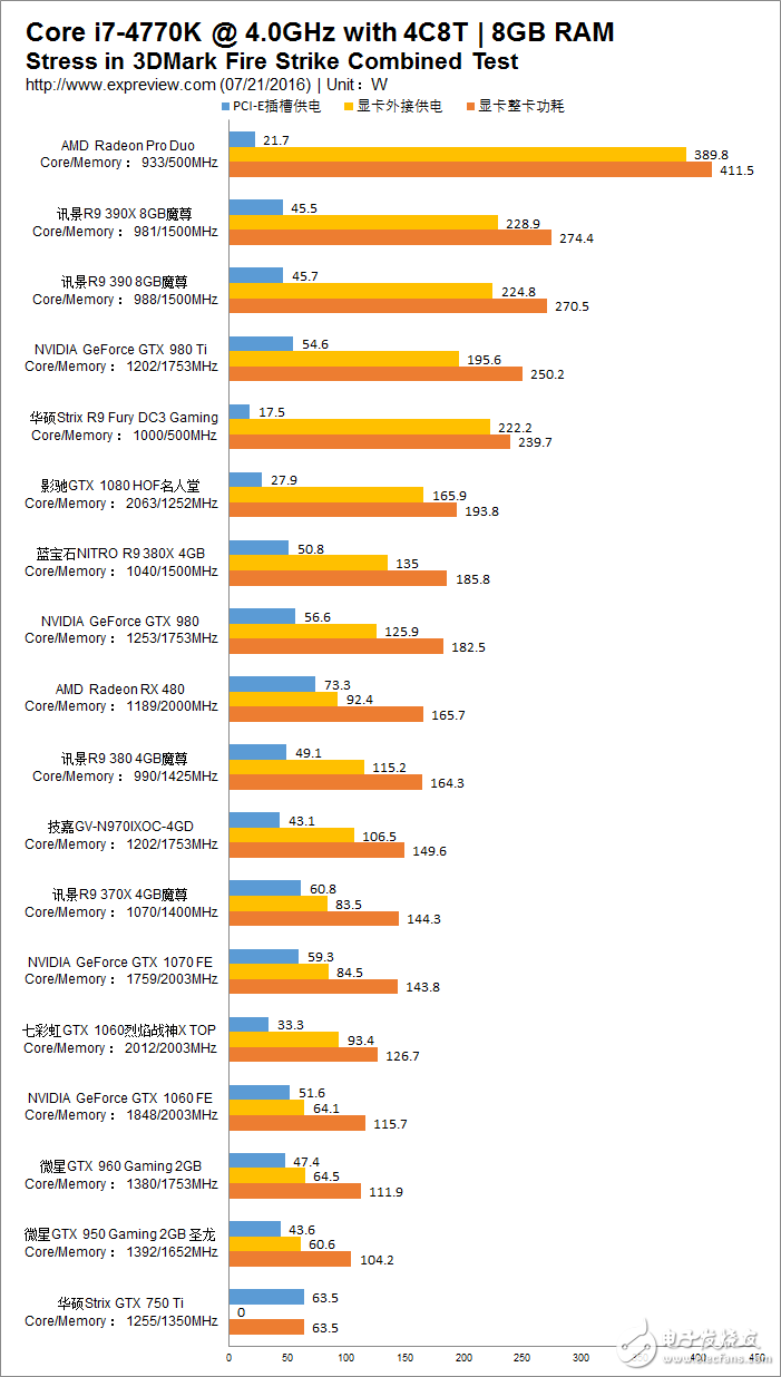 AMD/NVIDIAָTDP/TBPȱ