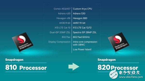 Galaxy S7
