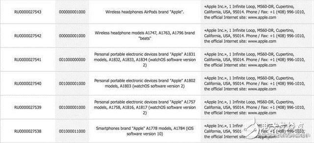 ƻ¶AirPods ṩ