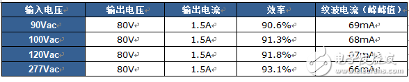 -3 ͬѹµЧʺƲ
