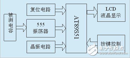 555ʱĵݲ