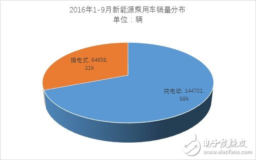 9·Դó3 ͬ65%