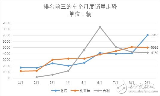 9·Դó3 ͬ65%