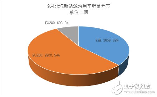 9·Դó3 ͬ65%