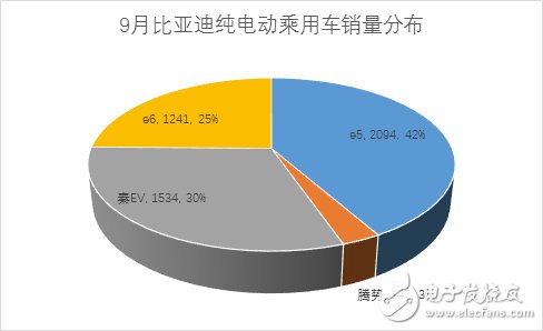 9·Դó3 ͬ65%