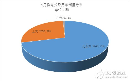 9·Դó3 ͬ65%