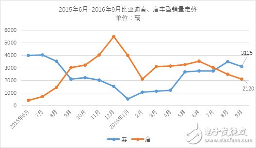 9·Դó3 ͬ65%