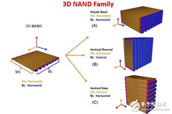 3D NANDշչڴ׼̽
