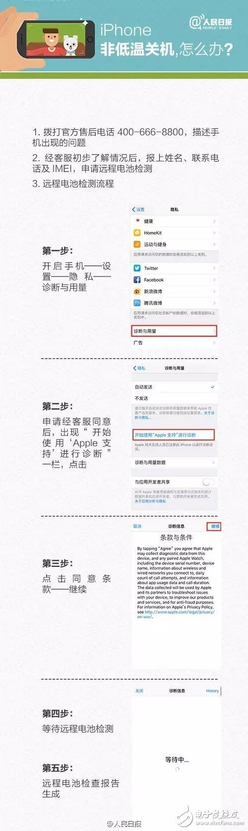 iPhone6/6SԶػЭڷˣƻʮ