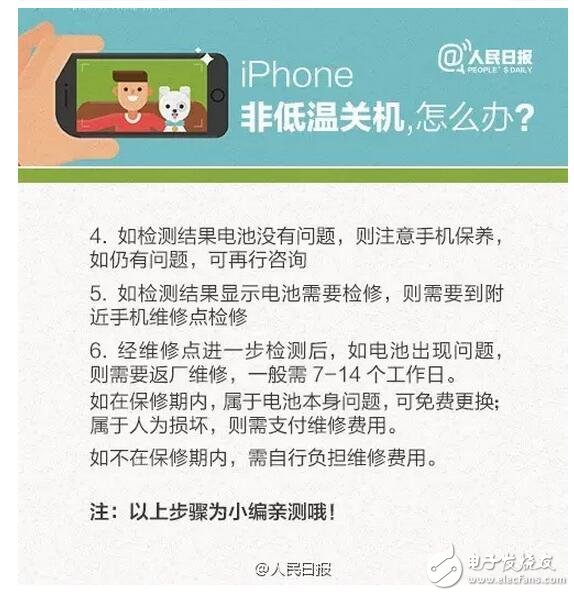 iPhone6/6SԶػЭڷˣƻʮ