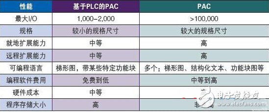 ֪PLCPACʲôPLCPAC
