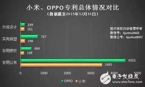 OPPOСĸãOPPOʤĴԭ Сmixڸϳ