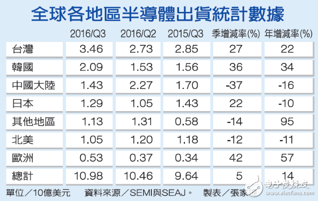 ȫ뵼豸 ½37%