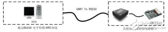RSM232շӦý