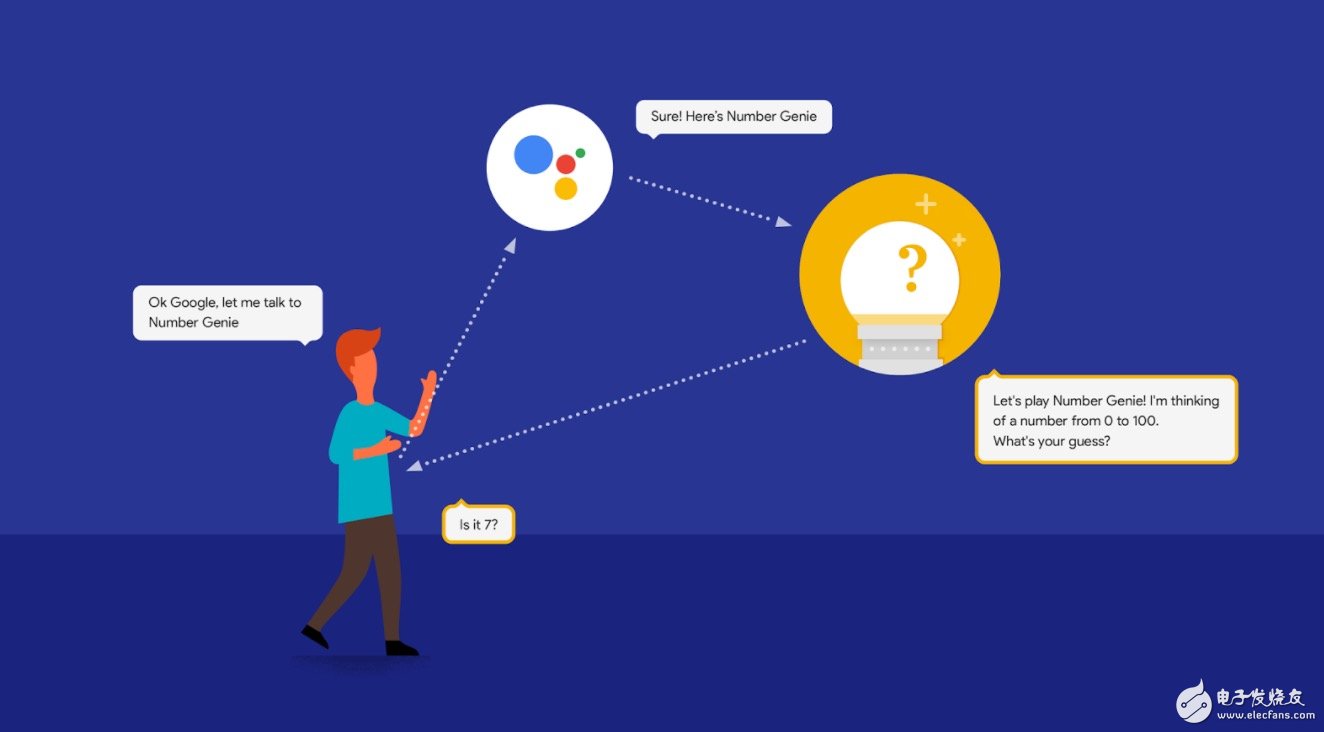 Google Home向第三方开发者开放 能否赶超亚马逊Echo?