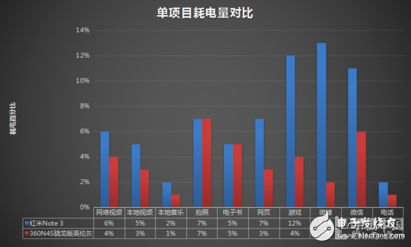 360n4s骁龙版评测:五大优势和一个必须要吐槽的地方