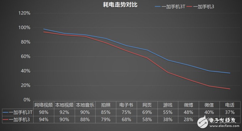 技术评测:一加3T相比一加3究竟好在哪?