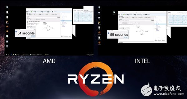 i7-6900K AMDǿRyzen·