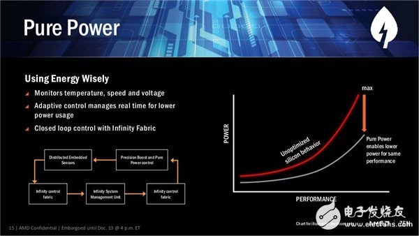 i7-6900K AMDǿRyzen·