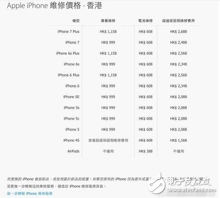 ƻAirPods ά޼۸񣡹˱Ҫ۸ˣ
