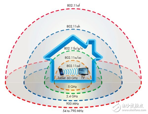 ֲWiFi±׼ٶȴ4.6Gbps ٿ4KӰƬ