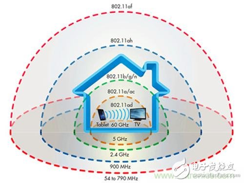 ƿ߷Wi-Fi 60GHzʵָŴ