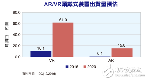 ar/vr豸г