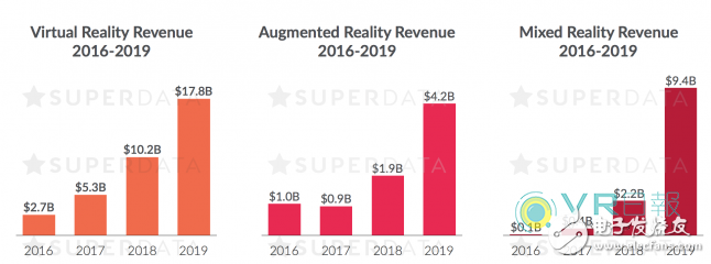 SuperDataָ2016VRгʡ