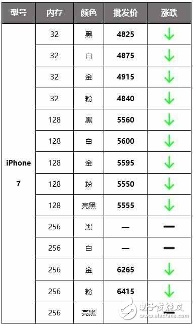 iPhone۸iOS10.2Ƶ쳣