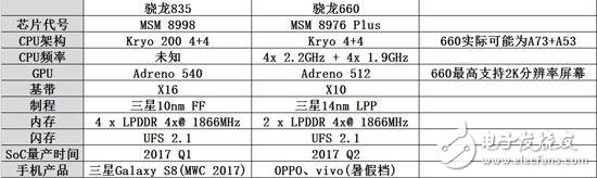 ͨٷԤ棺10nm835!