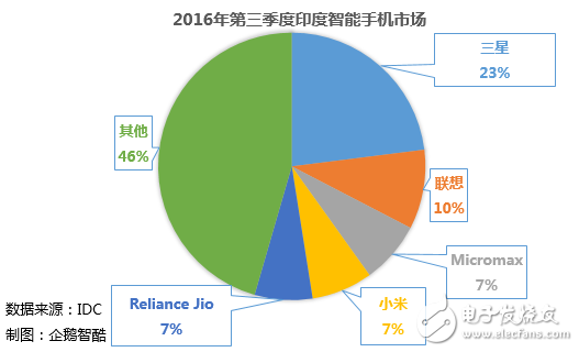 盘点2016国产智能手机:行业革新 挑战与机会依然在