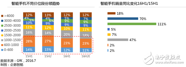 国产智能手机行业大变局:现状、挑战和未来趋势