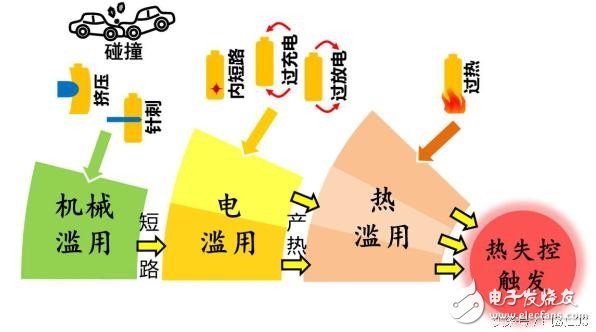 5 綯ȫר