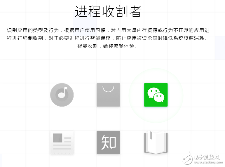 ǿflyme 6ĸı䣬ôôϲ