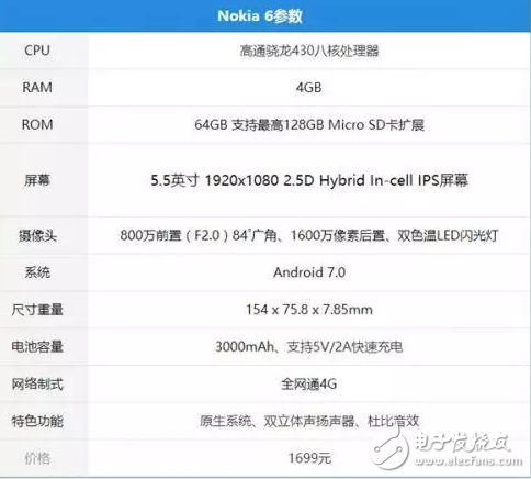 ŵNokia6Я黳ع飬᲻ǡһ