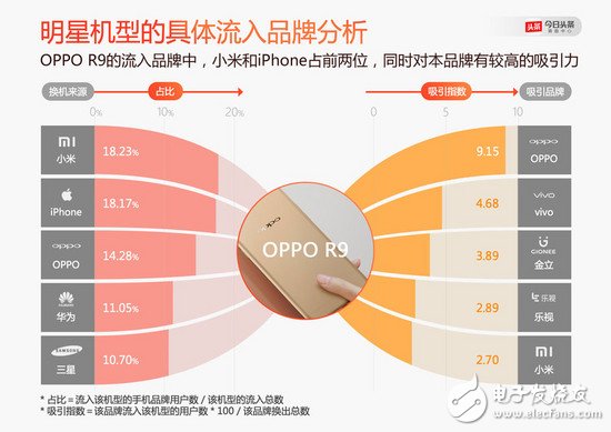 OPPOvivo ôˣС׵ˣ