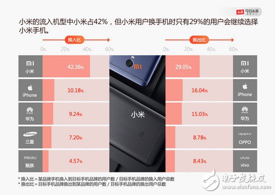 OPPOvivo ôˣС׵ˣ