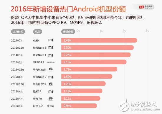 OPPOvivo ôˣС׵ˣ