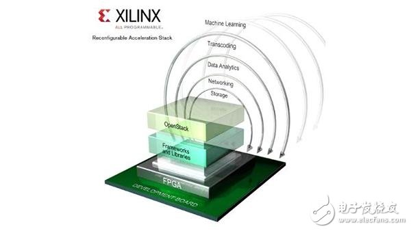 AmazonXilinx˼!!!!