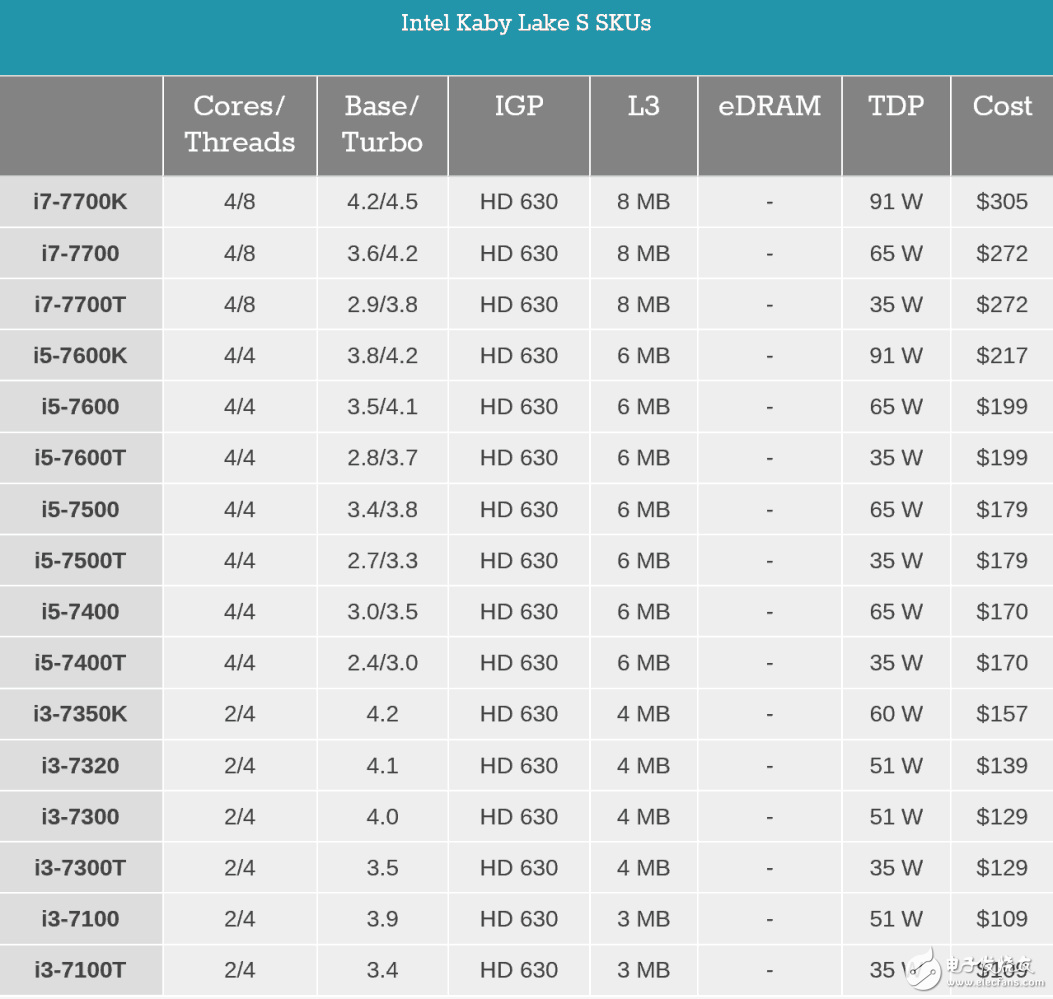 i7һi5ǿδأCPU·