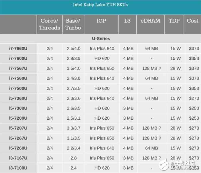 i7һi5ǿδأCPU·