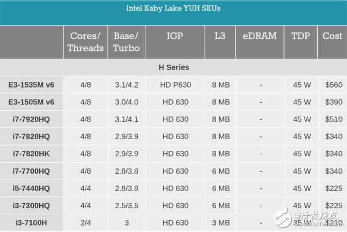 i7һi5ǿδأCPU·